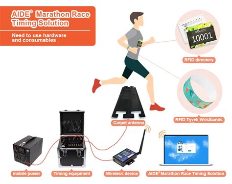 bolt rfid timing system|rfid race chip time.